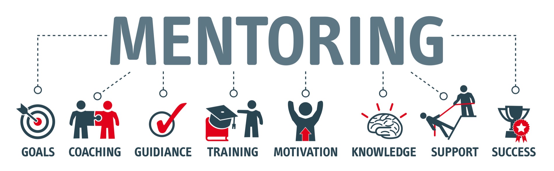Mentoring — goals, coaching, guidance, training, motivation, knowledge, support, success